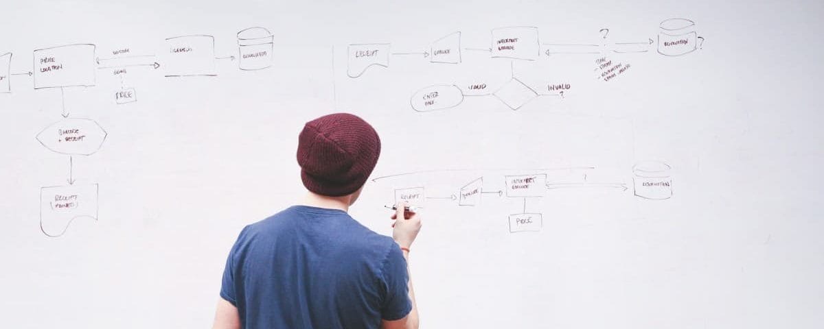 A2ZTECH ERP System Diagram Mapping
